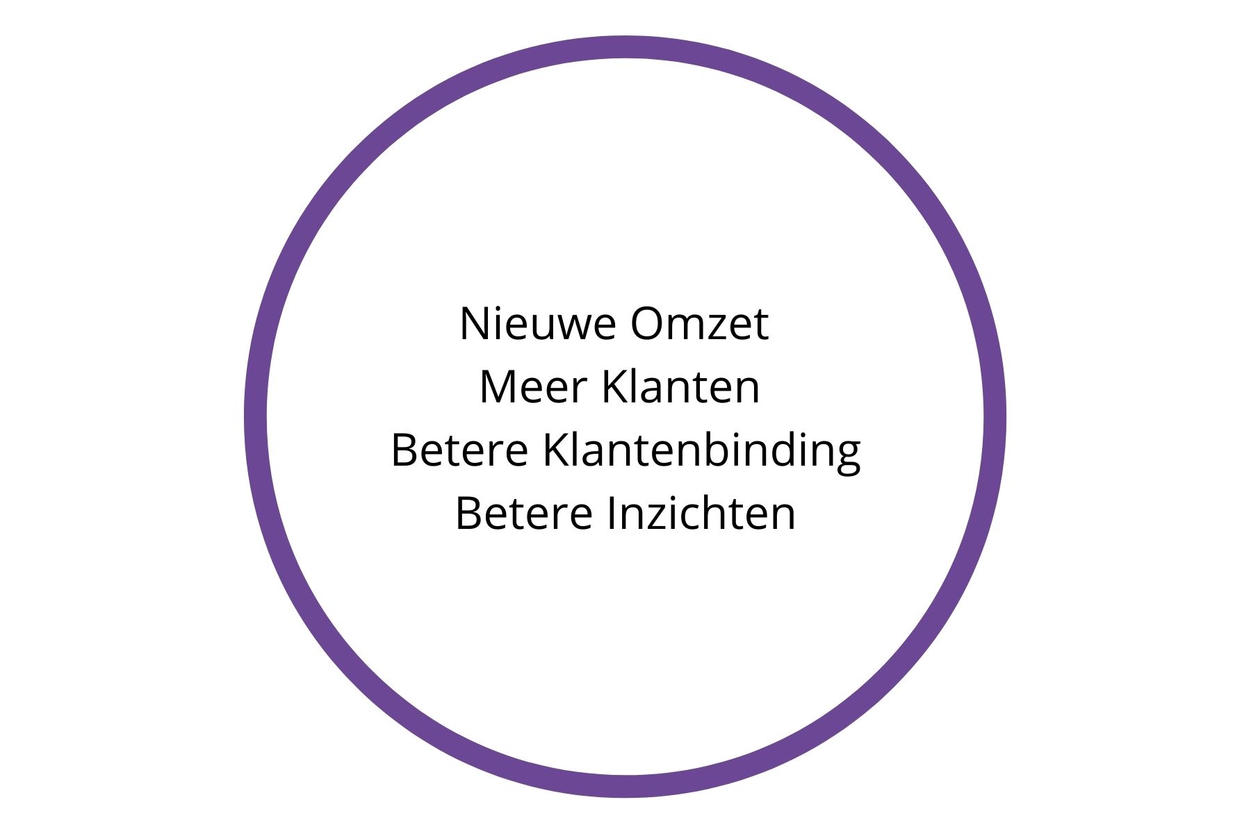 -_eCommerce_-_Inzichten_Meer_trouwe_klanten_Meer_omzet_3_